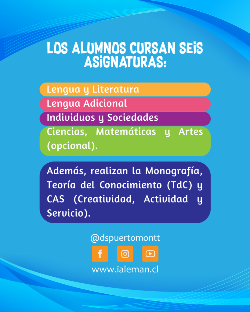 DIPLOMA-IB_asignaturas-2